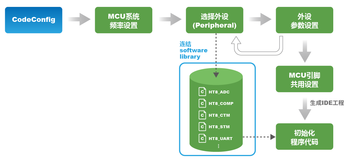 CodeConfig_V100_002_CN.png